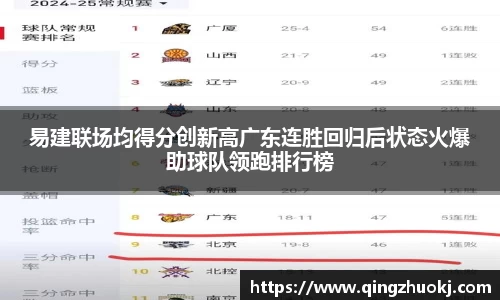易建联场均得分创新高广东连胜回归后状态火爆助球队领跑排行榜